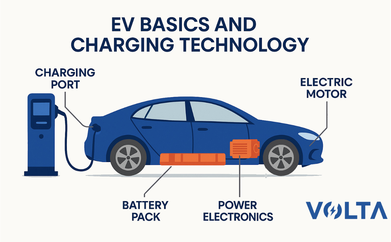 EV Basics and Charging Technology